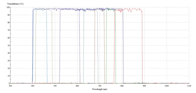 Application of Multispectral Imaging System Application of Multispectral Imaging System