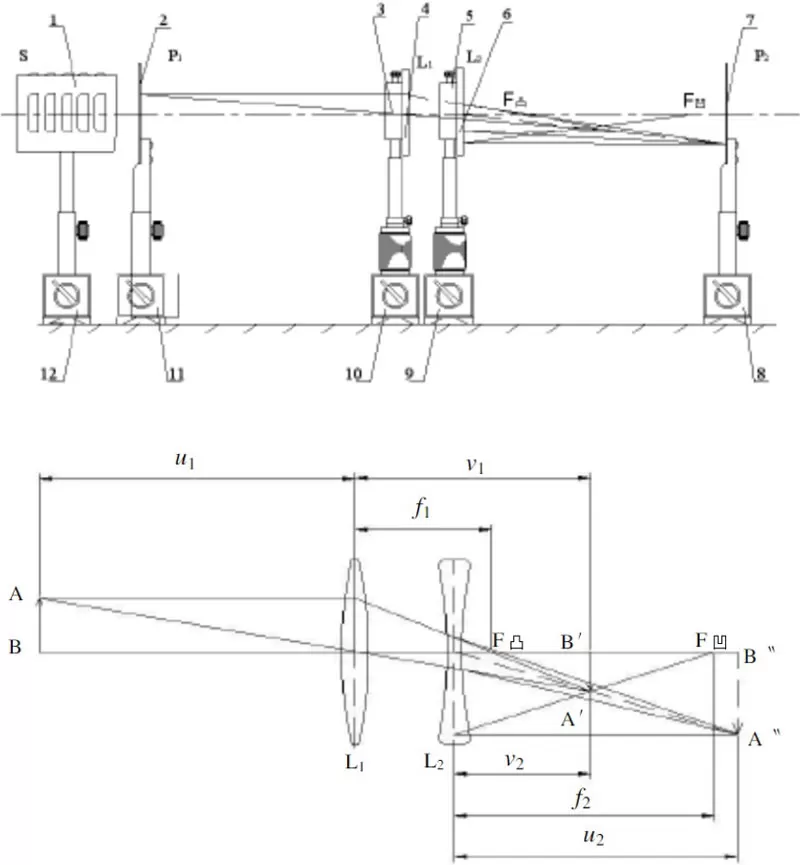 How to Find the Focal Point of a Concave Lens?